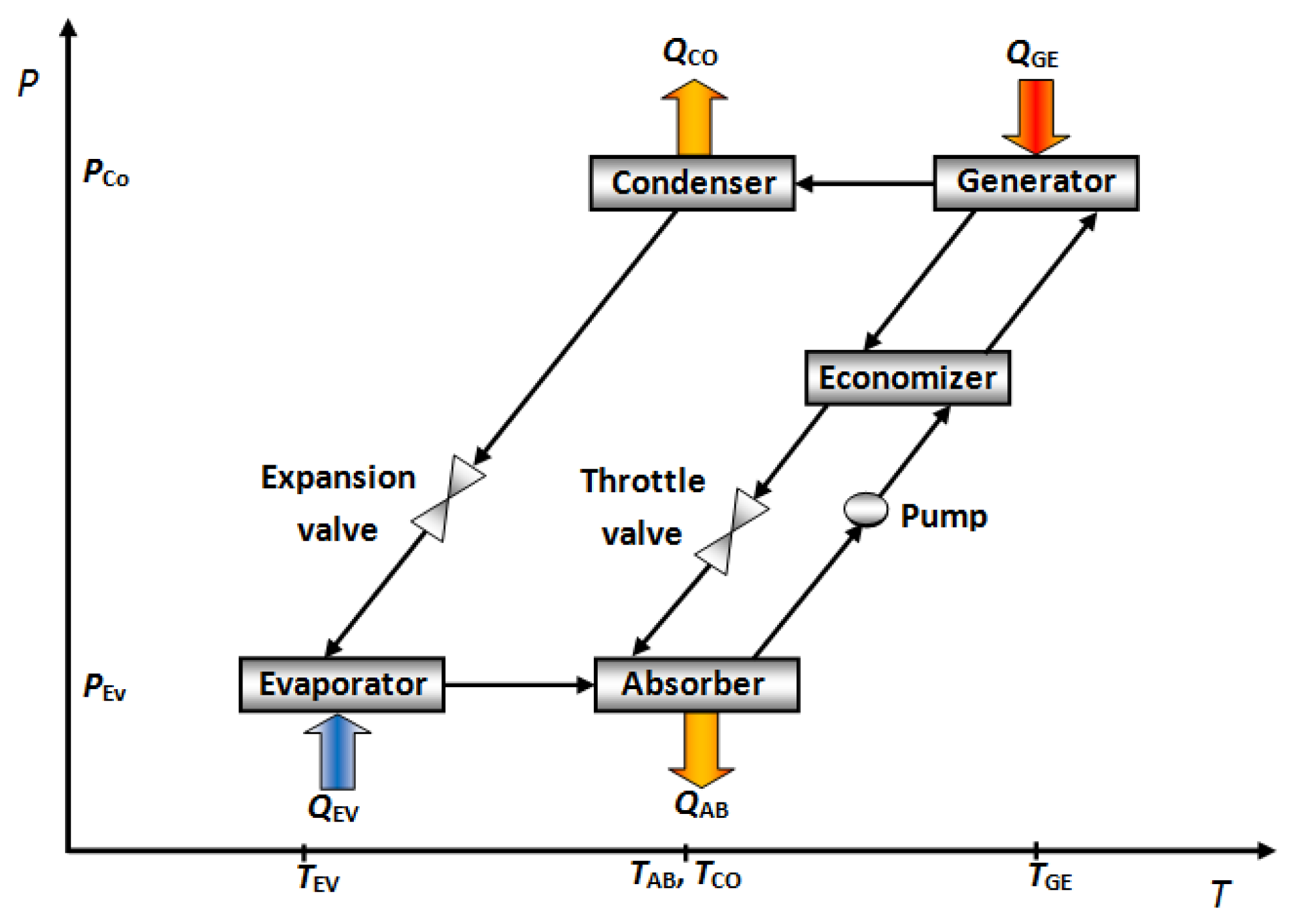 Energies 07 00751f1 1024