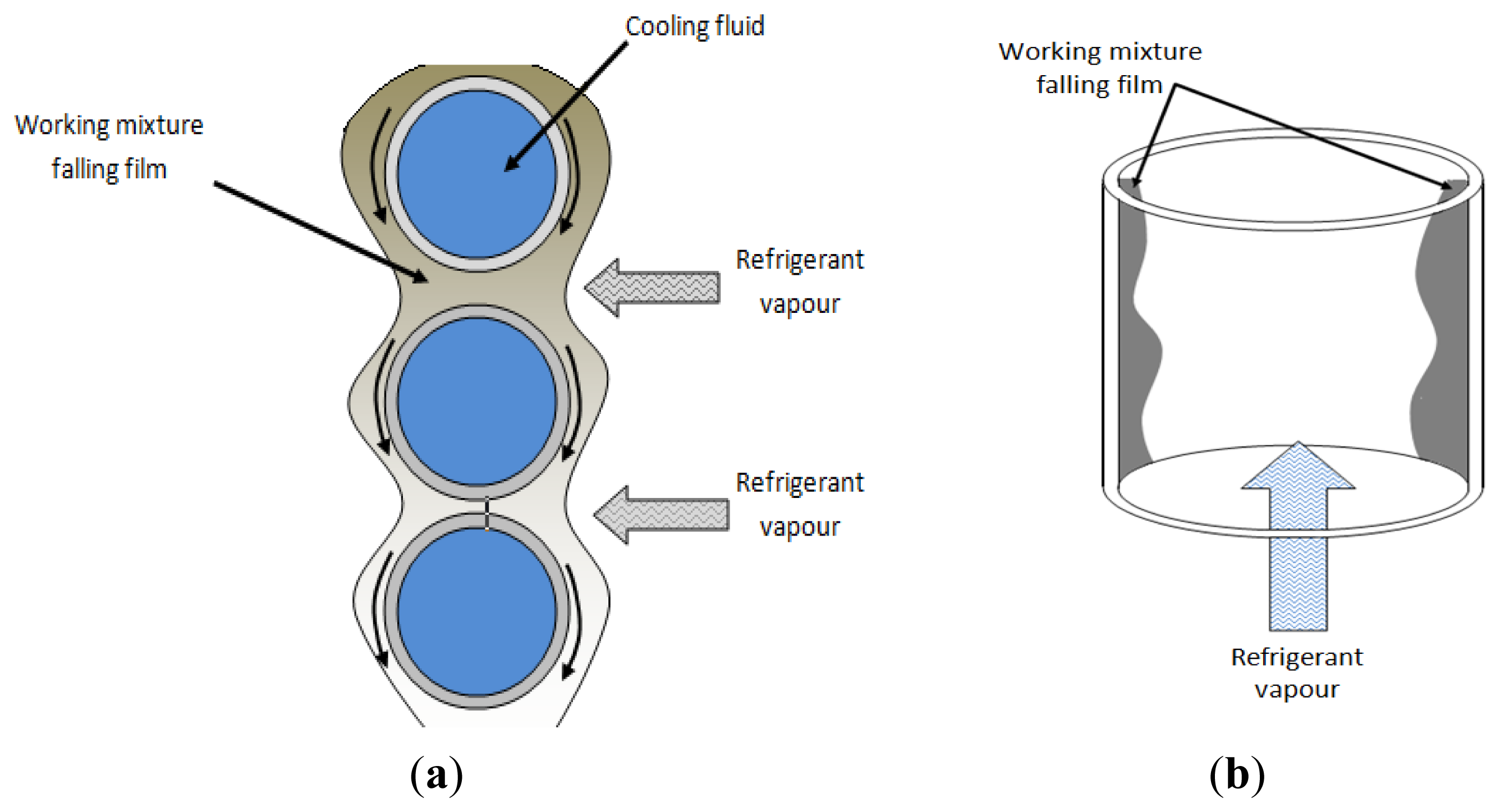 Energies 07 00751f2 1024