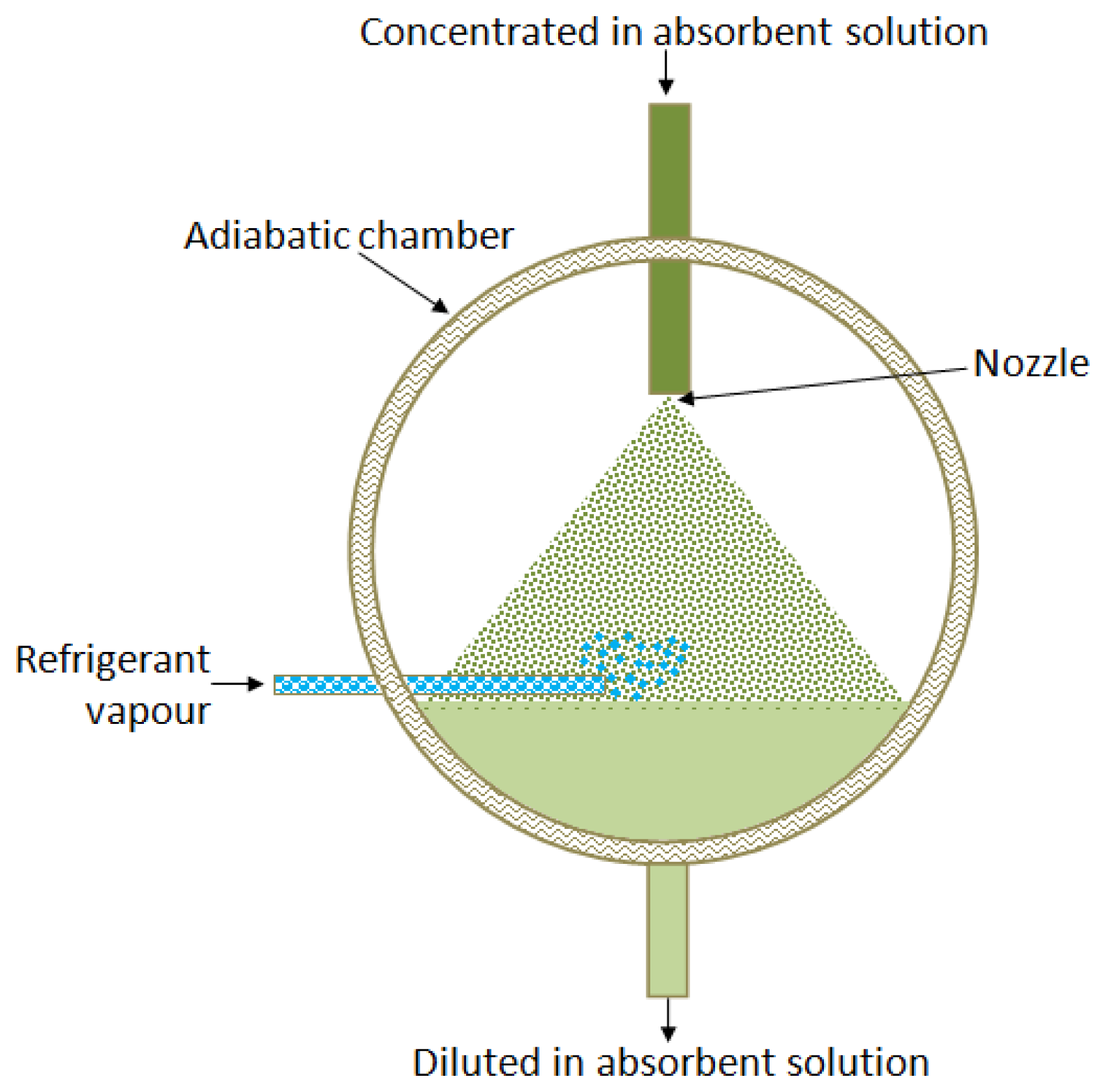 Energies 07 00751f3 1024