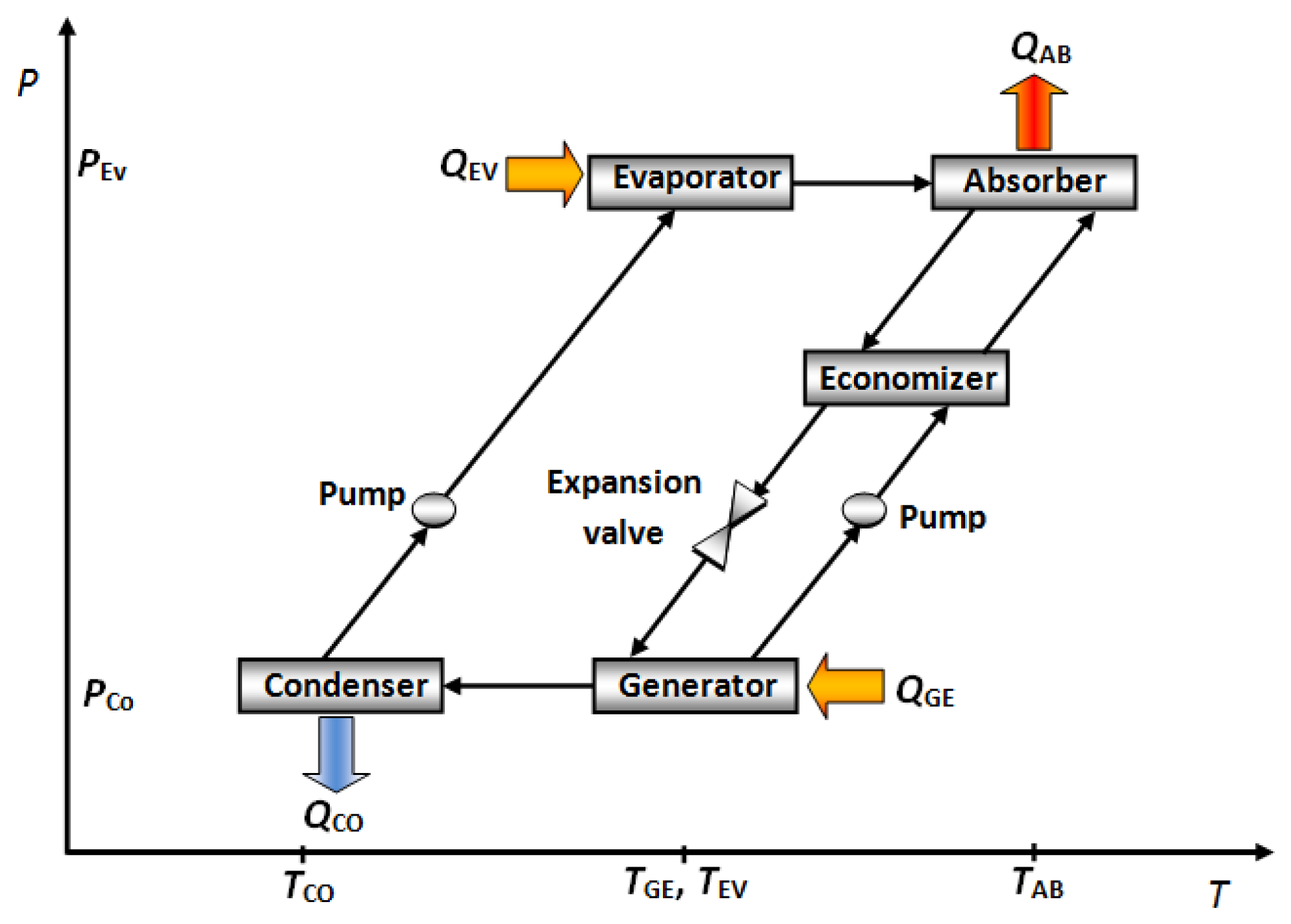 Energies 07 00751f5 1024