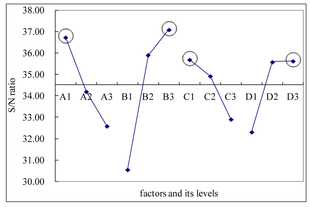 Energies 07 00824f2 1024