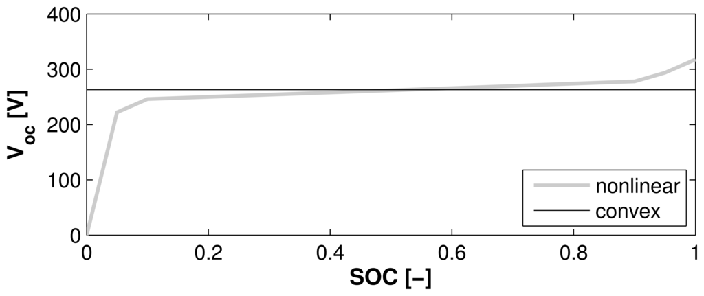 Energies 07 00834f4 1024