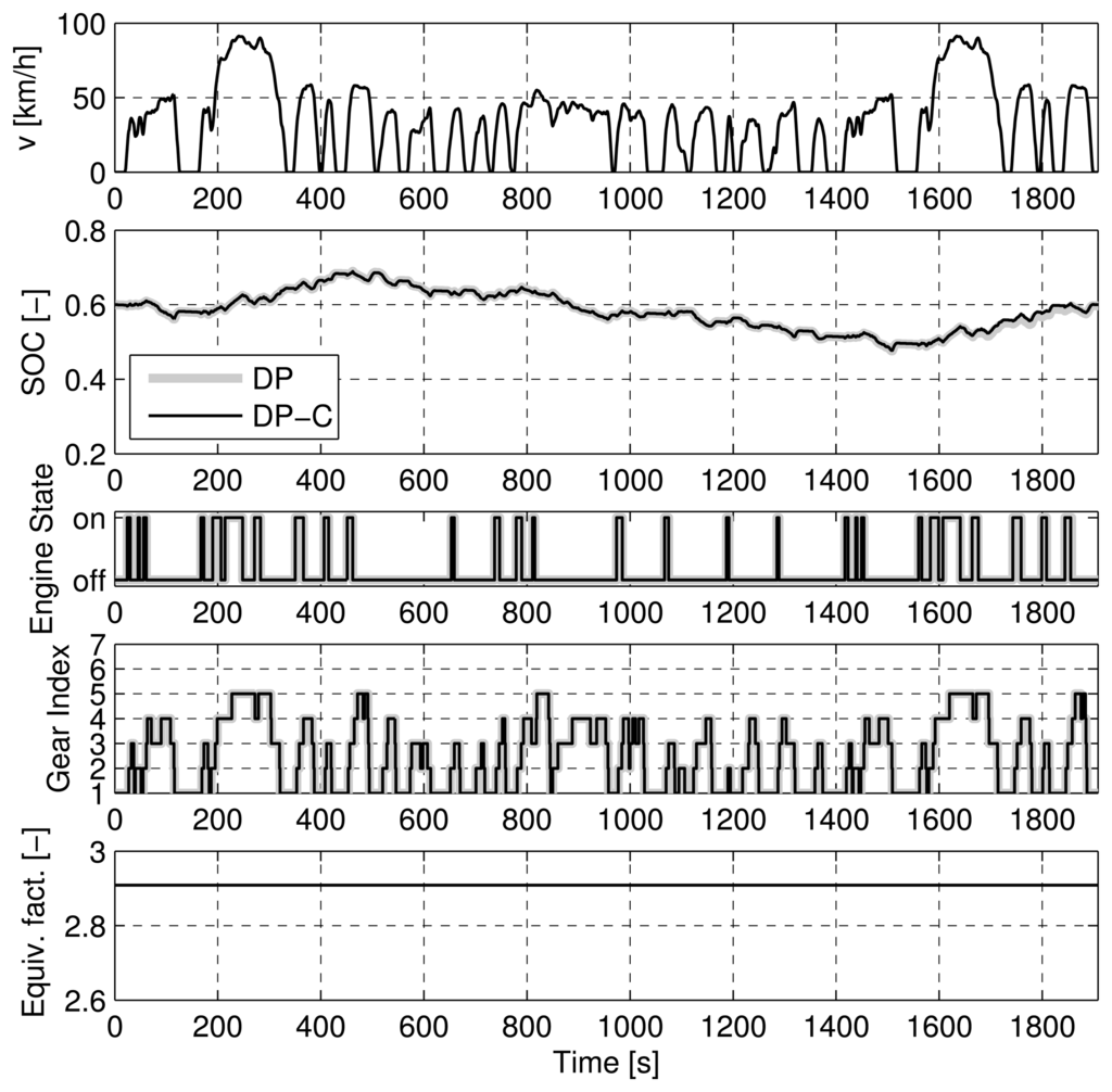 Energies 07 00834f8 1024