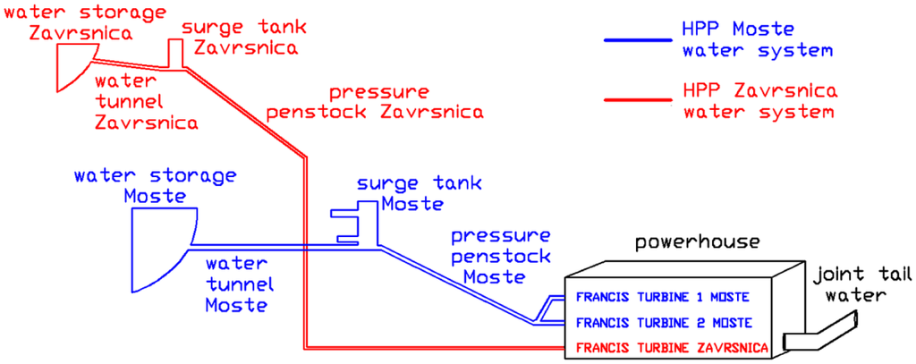 Energies 07 00874f1 1024