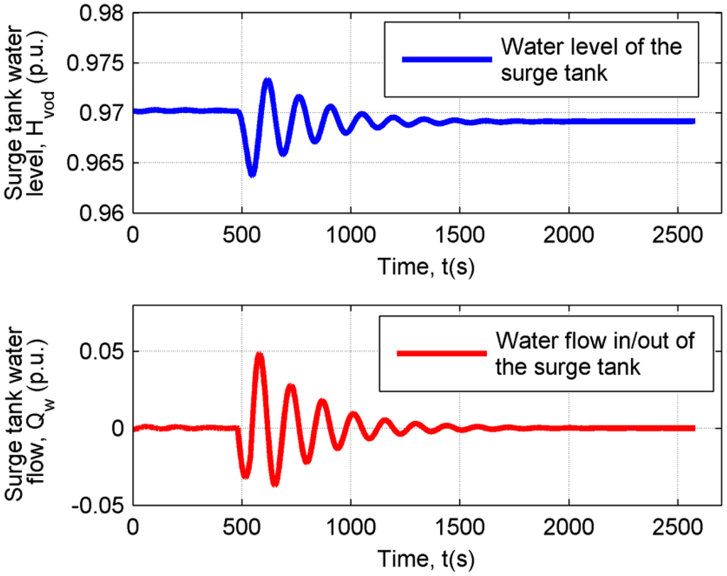 Energies 07 00874f4 1024