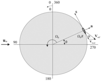 Energies 07 00890f1 200