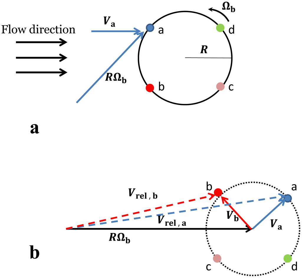 Energies 07 00890f10 1024