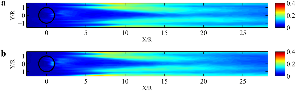 Energies 07 00890f12 1024