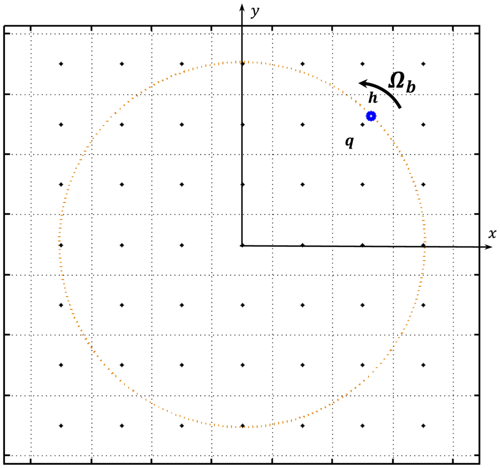 Energies 07 00890f4 1024