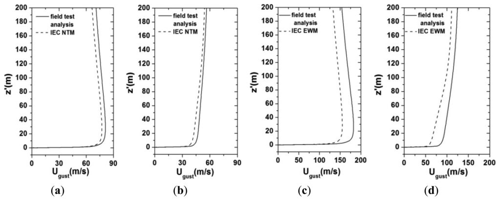 Energies 07 00913f12 1024