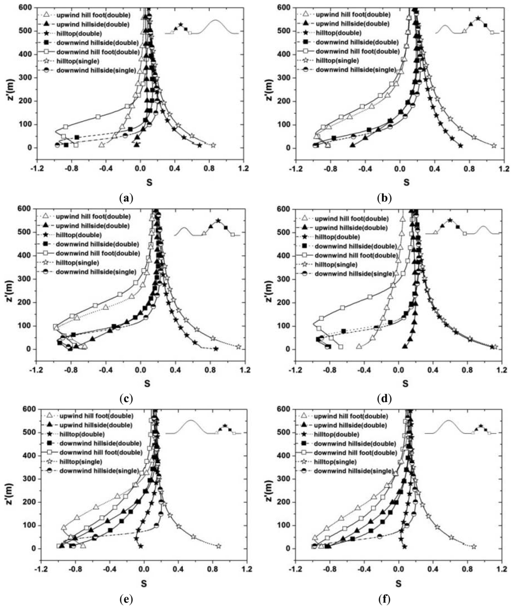 Energies 07 00913f6a 1024