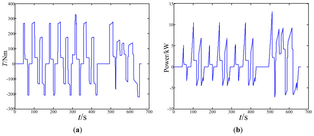 Energies 07 00934f10 1024