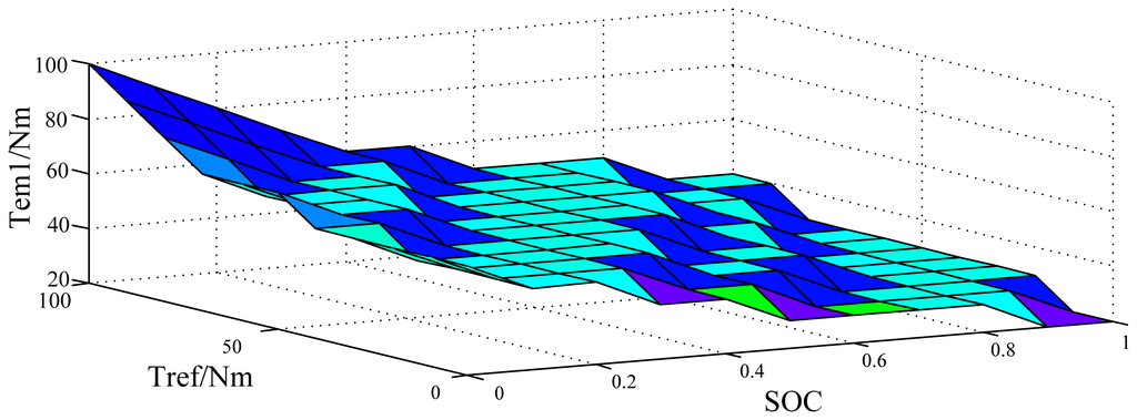 Energies 07 00934f16 1024