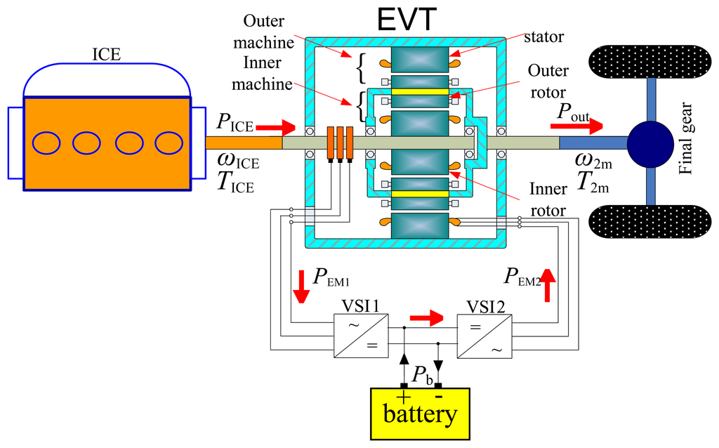 Energies 07 00934f2 1024