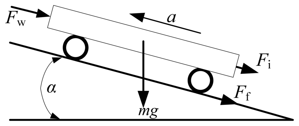 Energies 07 00934f8 1024
