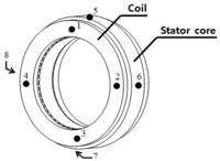 Energies 07 00961f4 200
