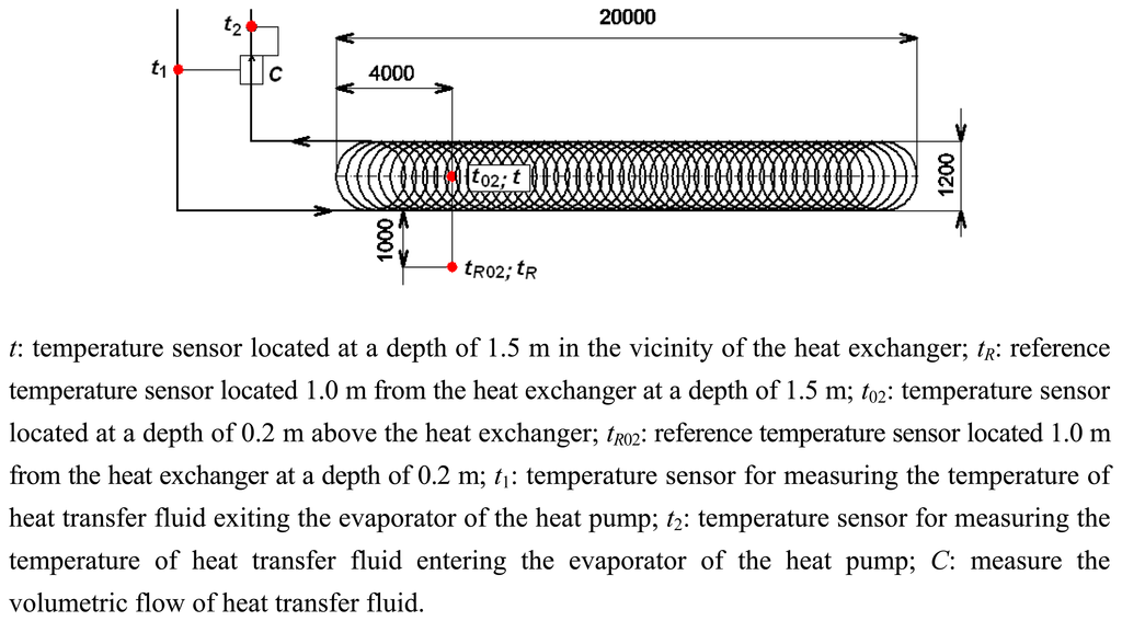 Energies 07 00972f1 1024