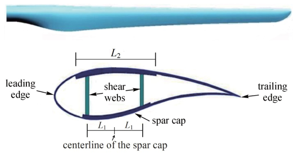 Structural Optimization Design of Horizontal-Axis Wind Turbine 