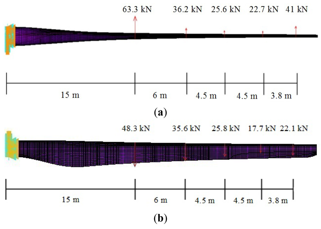 Energies 07 00988f3 1024