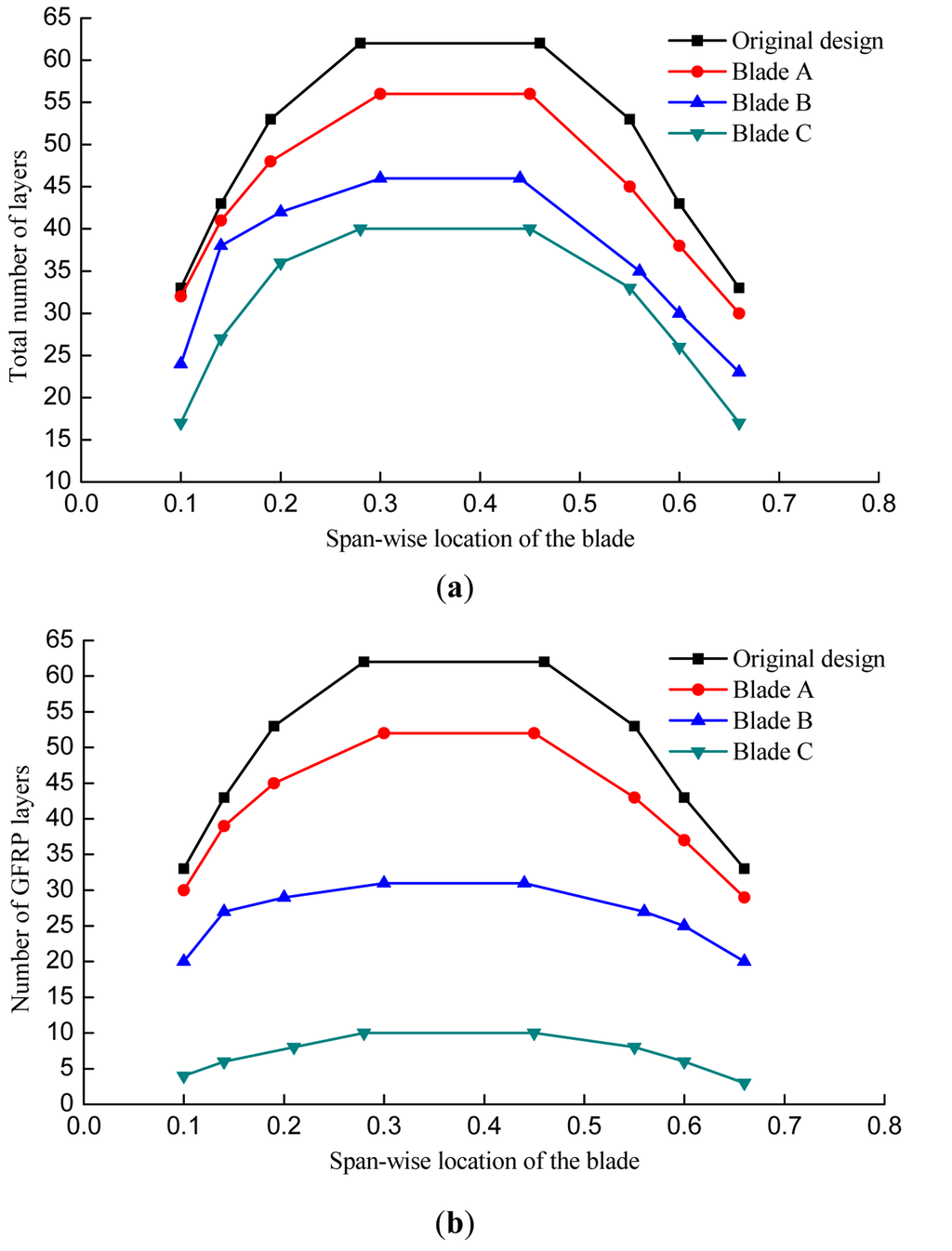 Optimization Of Clearance Design For High Performance Engine Bearings 