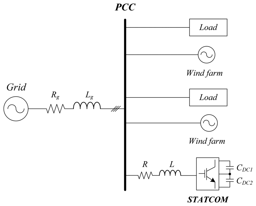 Energies 07 01003f1 1024