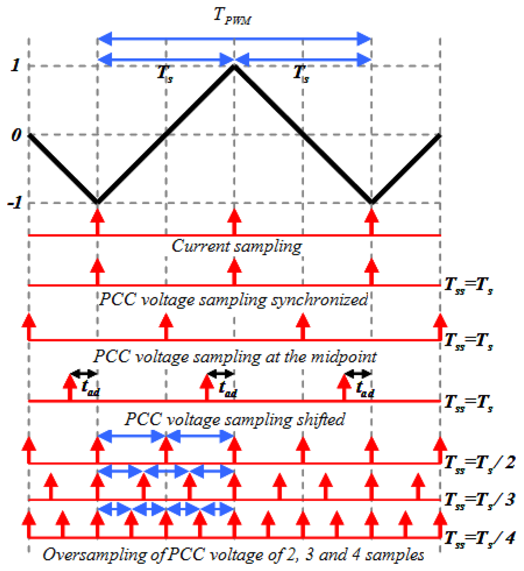 Energies 07 01003f11 1024