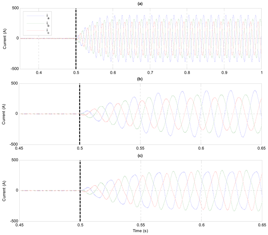 Energies 07 01003f16 1024