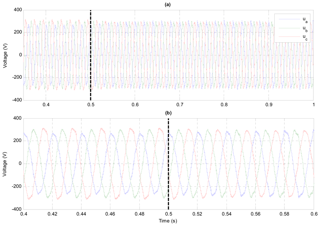 Energies 07 01003f18 1024