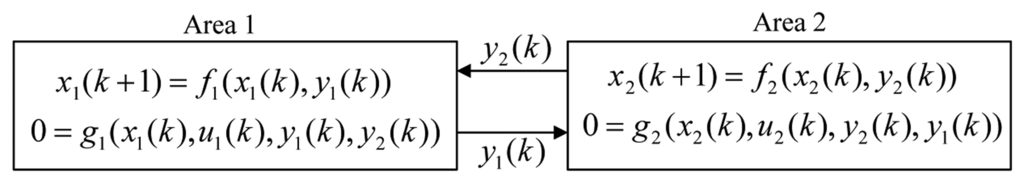 Energies 07 01027f6 1024