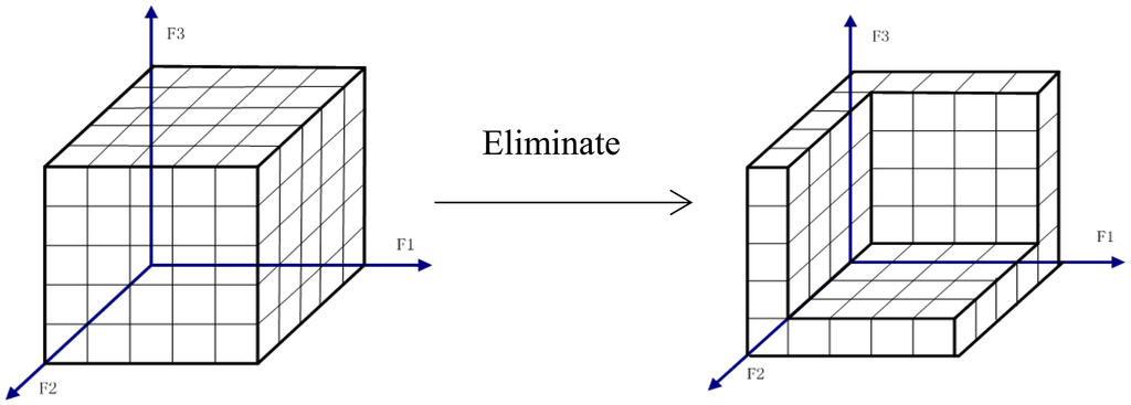 Energies 07 01048f2 1024
