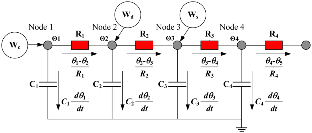 Energies 07 01076f12 1024