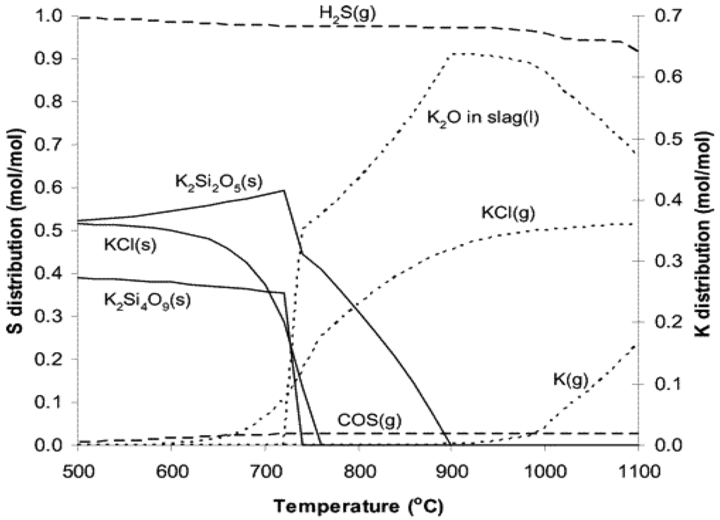 Energies 07 01098f3 1024