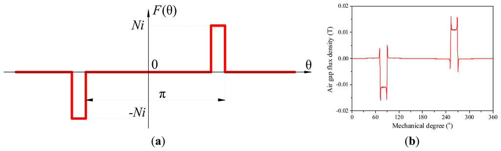 Energies 07 01265f3 1024