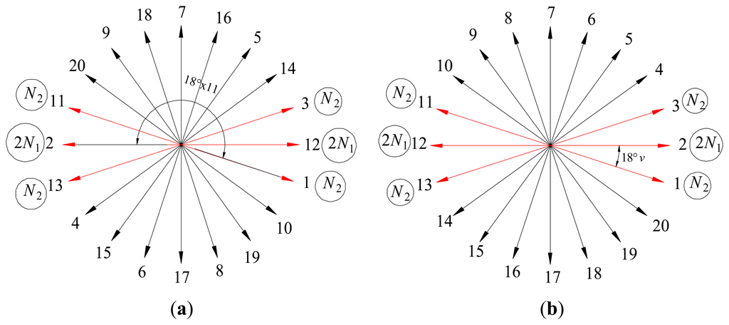 Energies 07 01265f7 1024