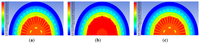 Energies 07 01393f12 200