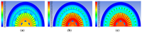 Energies 07 01393f14 200