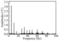 Energies 07 01393f27 200