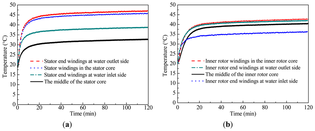 Energies 07 01393f33 1024