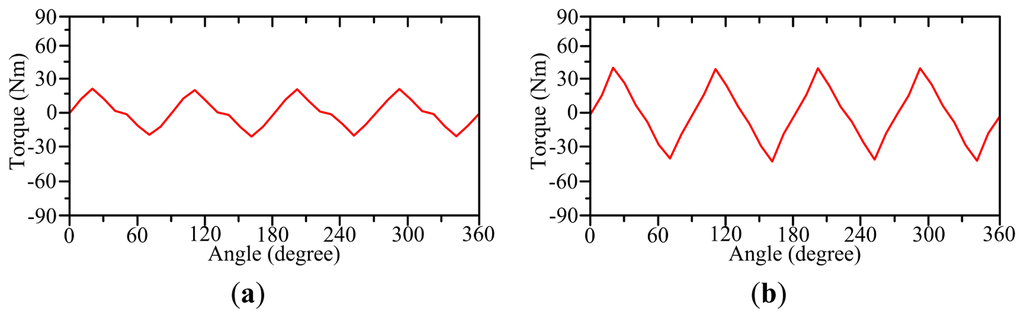 Energies 07 01483f12 1024