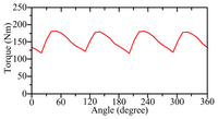 Energies 07 01483f14 200
