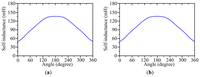 Energies 07 01483f9 200