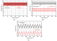 Energies 07 01539f10 200