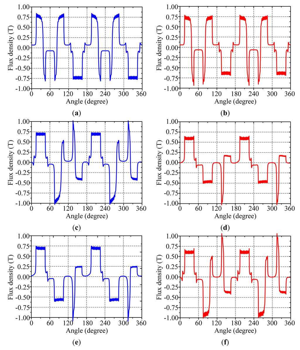 Energies 07 01539f4 1024