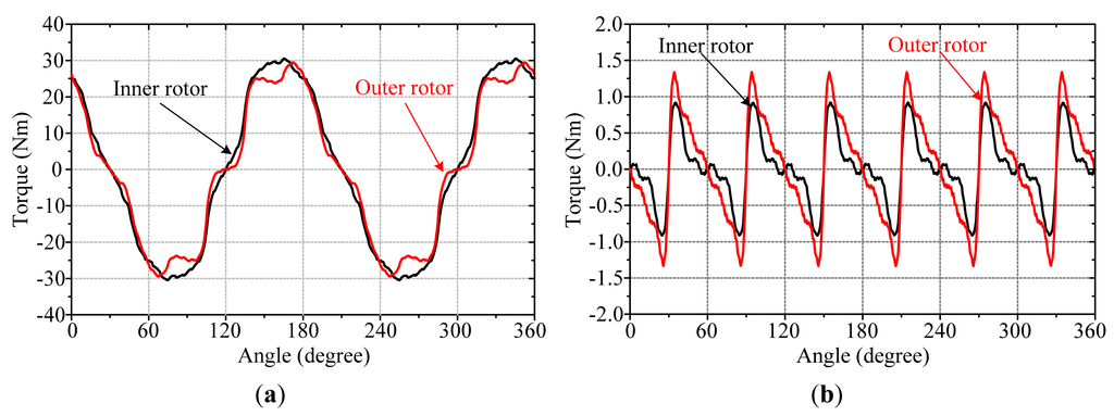 Energies 07 01539f7 1024
