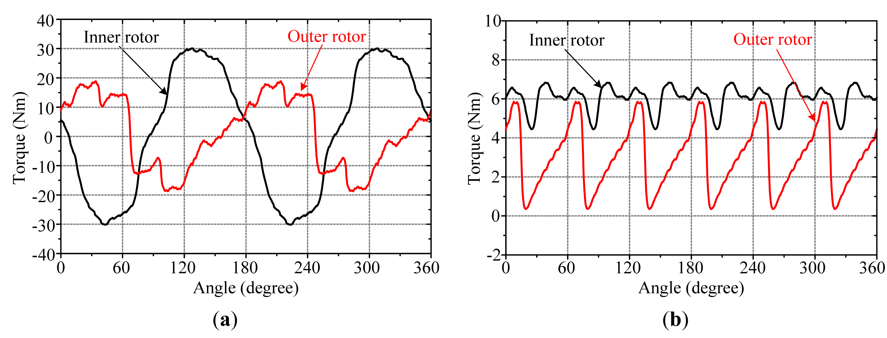 Energies 07 01539f8 1024