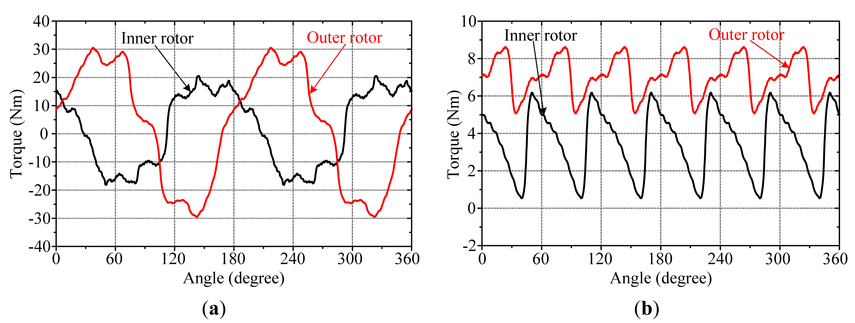 Energies 07 01539f9 1024