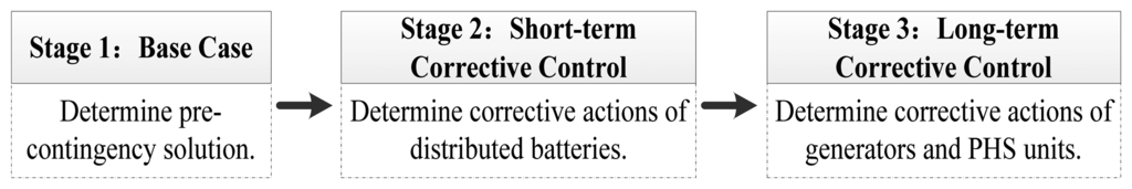Energies 07 01599f2 1024