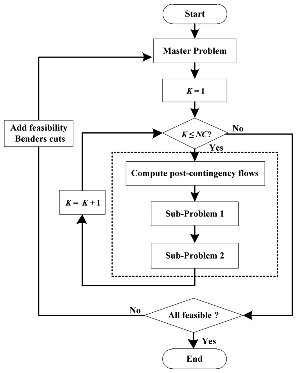 Delta of binary options
