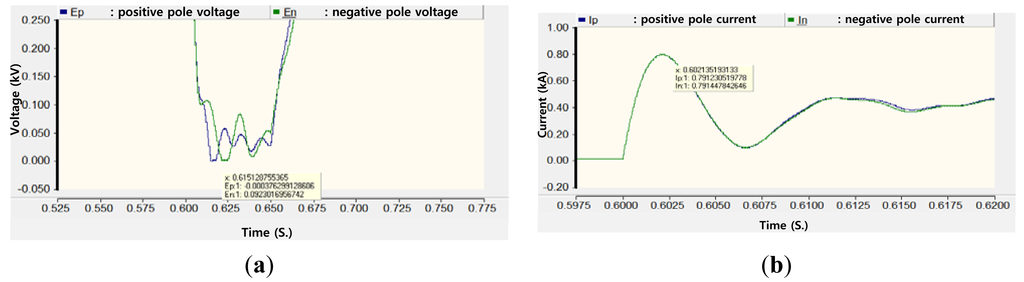 Energies 07 01656f9 1024