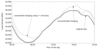 Energies 07 01876f10 200